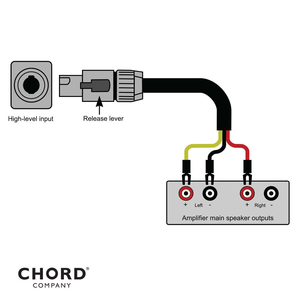 Chord Epic High-Level Subwoofer Cable Speakon (For REL Subwoofers