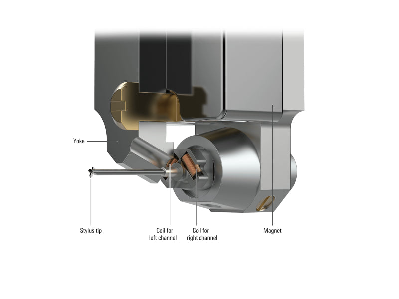 Audio Technica AT-ART9XI Dual Moving Coil Cartridge