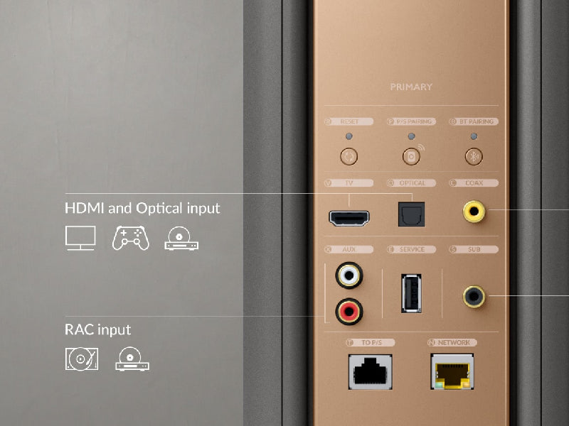 Kef LS60 Wireless Speakers Back Connections