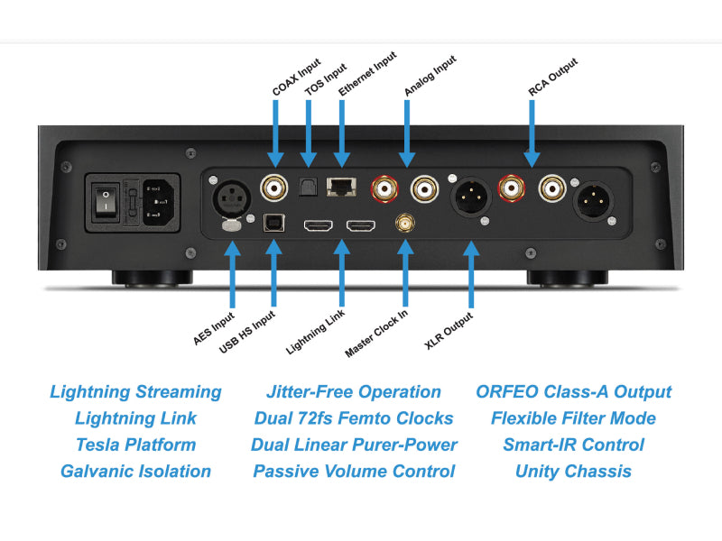 Auralic Vega G2 Streaming DAC